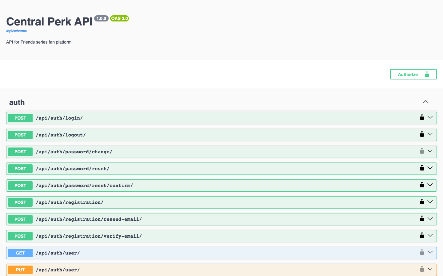 Swagger API